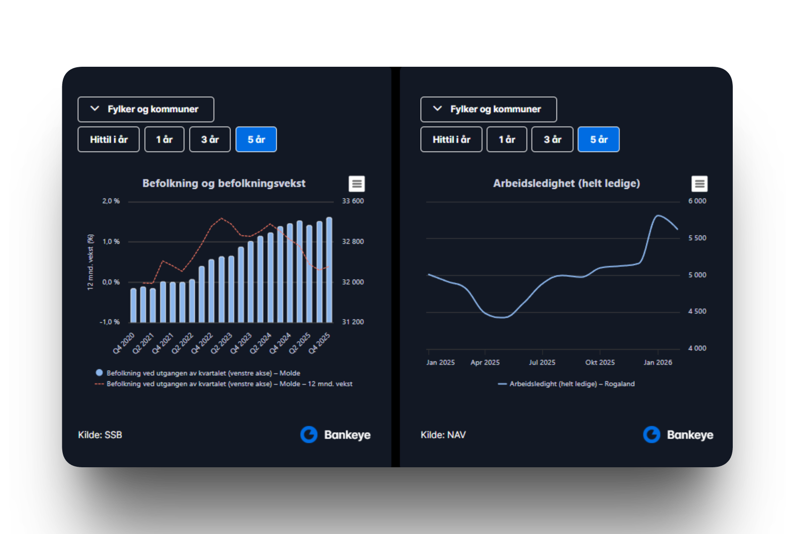 Bankeye Markedsindikator dashboard
